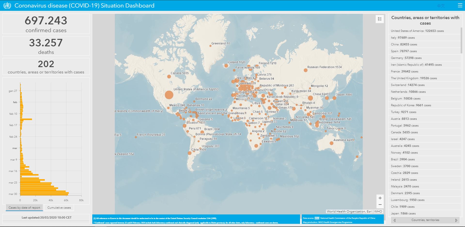 Covid-19 map by WHO