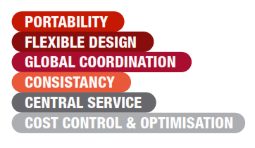 Company primary needs.png